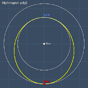 Hohmann transfer orbit